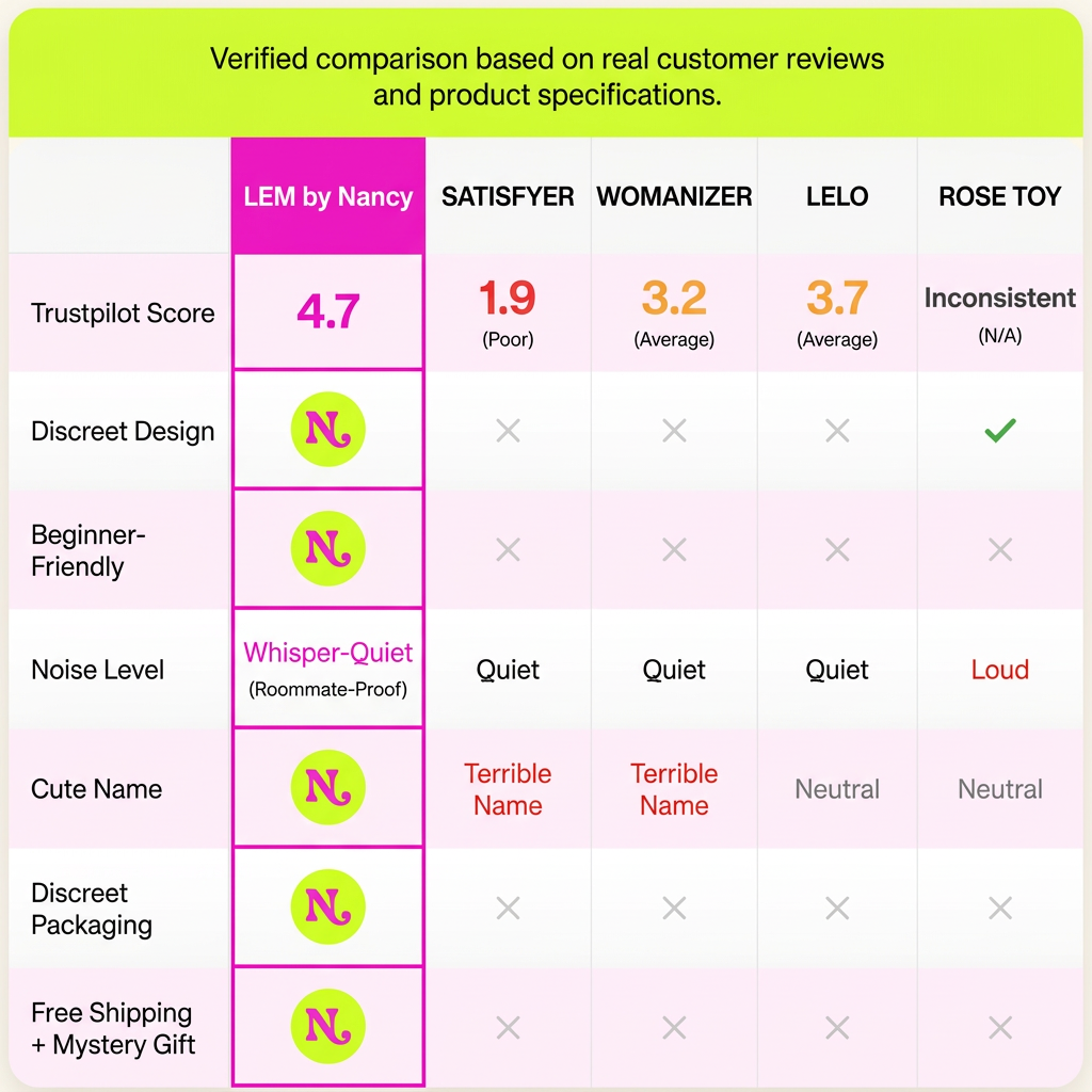 Verified comparison table, Lem versus other suction toys